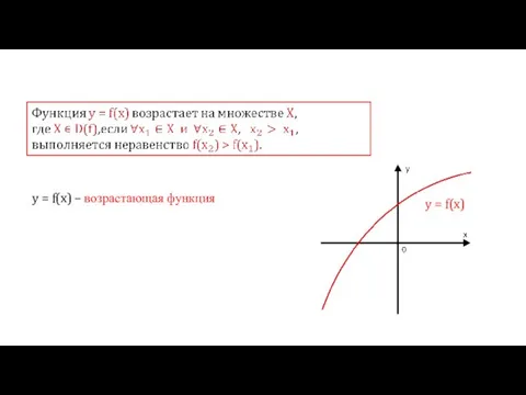 y = f(x) y = f(x) – возрастающая функция