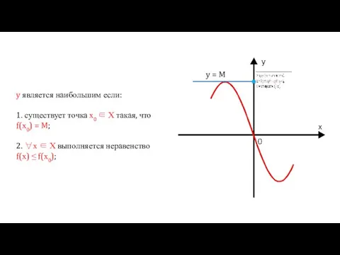 y = M y является наибольшим если: 1. существует точка х0 ∈