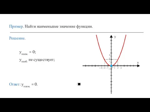 Пример. Найти наименьшее значение функции. Решение. унаим. = 0; унаиб. не существует; Ответ: унаим. = 0.