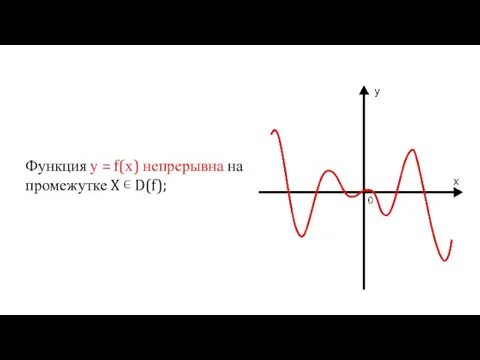 Функция у = f(х) непрерывна на промежутке X ∊ D(f);