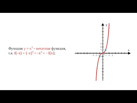 Функция у = х3 – нечетная функция, т.к. f(–x) = (–x)3 = –x3 = – f(x);