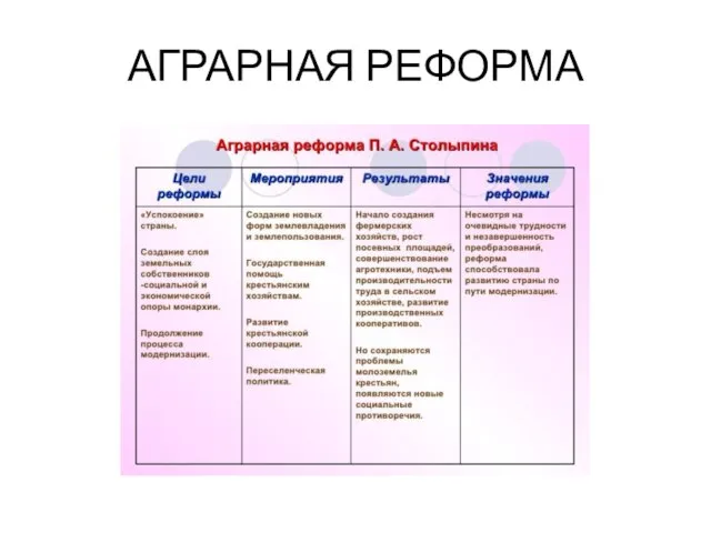 АГРАРНАЯ РЕФОРМА