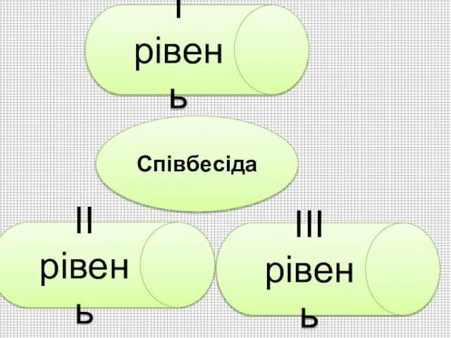 І рівень ІІ рівень ІІІ рівень Співбесіда