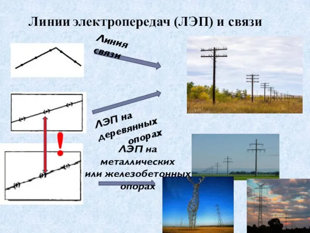 Линии электропередач (ЛЭП) и связи Линия связи ЛЭП на деревянных опорах ЛЭП