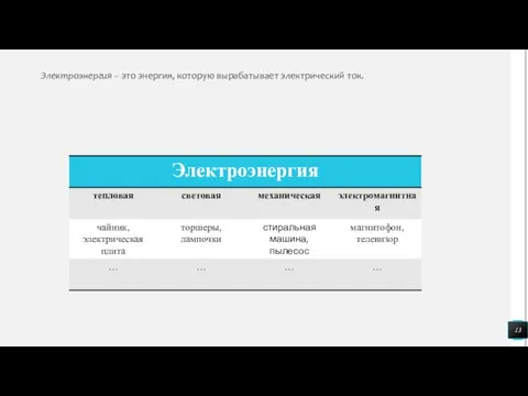 Электроэнергия – это энергия, которую вырабатывает электрический ток.