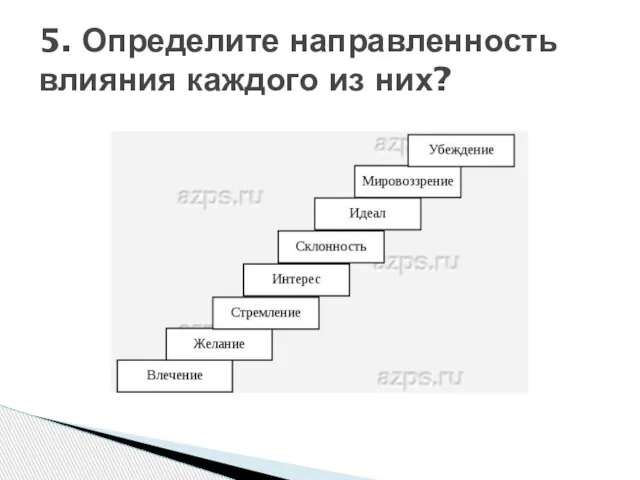 5. Определите направленность влияния каждого из них?