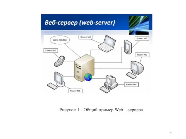 Рисунок 1 - Общий пример Web – сервера