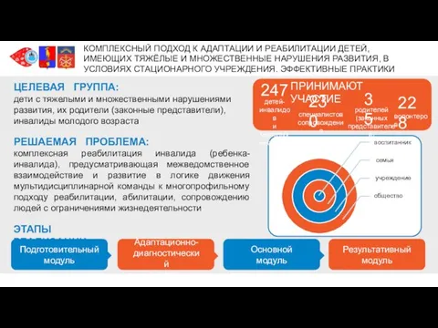 э ЦЕЛЕВАЯ ГРУППА: дети с тяжелыми и множественными нарушениями развития, их родители