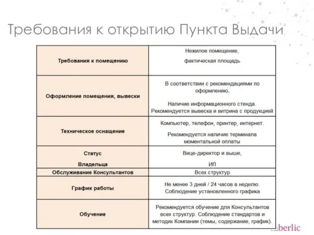 Требования к открытию Пункта Выдачи