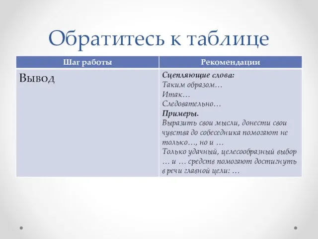 Обратитесь к таблице