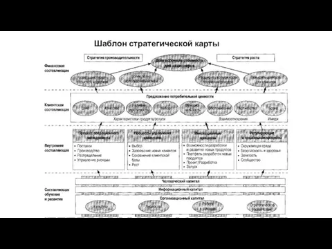 Шаблон стратегической карты