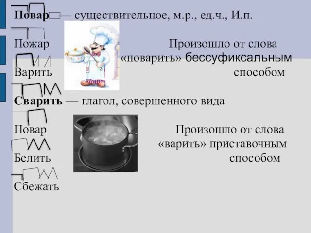 Повар — существительное, м.р., ед.ч., И.п. Пожар Произошло от слова «поварить» бессуфиксальным