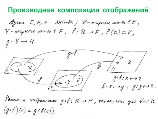 Производная композиции отображений