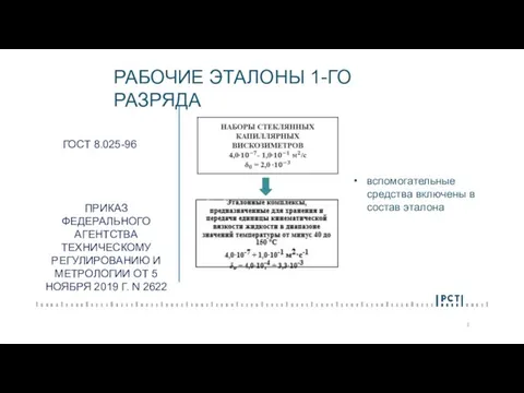 ГОСТ 8.025-96 ПРИКАЗ ФЕДЕРАЛЬНОГО АГЕНТСТВА ТЕХНИЧЕСКОМУ РЕГУЛИРОВАНИЮ И МЕТРОЛОГИИ ОТ 5 НОЯБРЯ