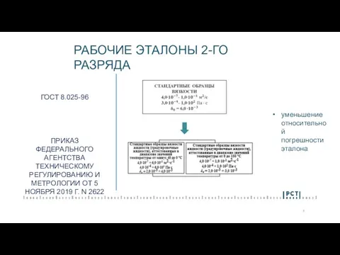 ГОСТ 8.025-96 ПРИКАЗ ФЕДЕРАЛЬНОГО АГЕНТСТВА ТЕХНИЧЕСКОМУ РЕГУЛИРОВАНИЮ И МЕТРОЛОГИИ ОТ 5 НОЯБРЯ