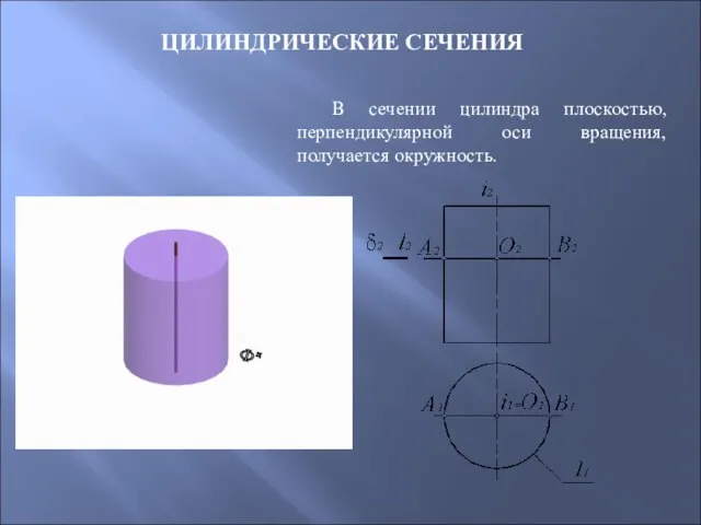 ЦИЛИНДРИЧЕСКИЕ СЕЧЕНИЯ В сечении цилиндра плоскостью, перпендикулярной оси вращения, получается окружность.