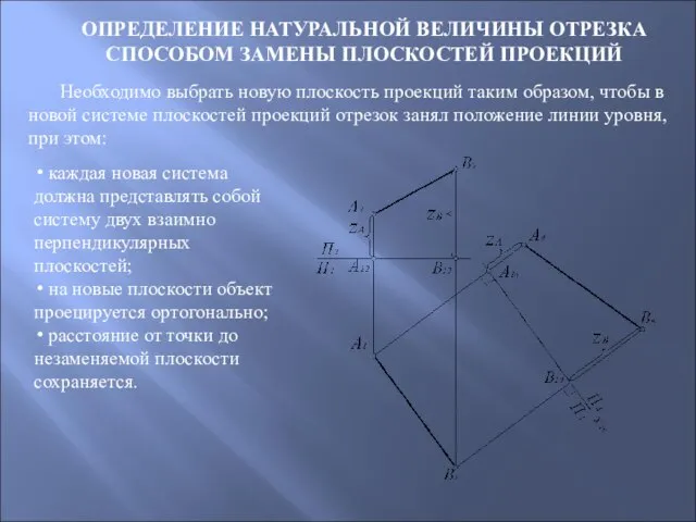 ОПРЕДЕЛЕНИЕ НАТУРАЛЬНОЙ ВЕЛИЧИНЫ ОТРЕЗКА СПОСОБОМ ЗАМЕНЫ ПЛОСКОСТЕЙ ПРОЕКЦИЙ Необходимо выбрать новую плоскость