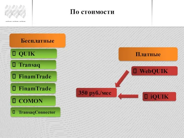 По стоимости QUIK Transaq FinamTrade iQUIK WebQUIK TransaqConnector Бесплатные Платные FinamTrade COMON 350 руб./мес
