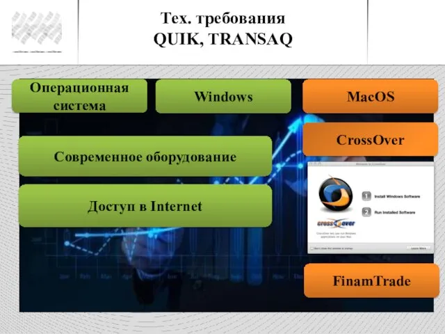 Тех. требования QUIK, TRANSAQ Операционная система Windows CrossOver MacOS FinamTrade Современное оборудование Доступ в Internet