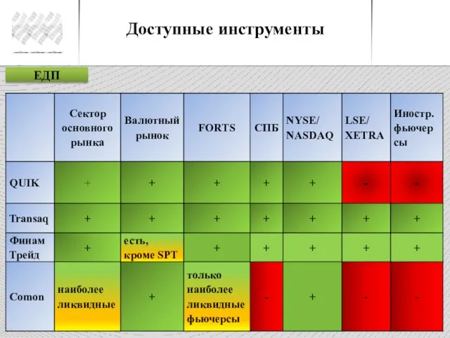 Доступные инструменты ЕДП