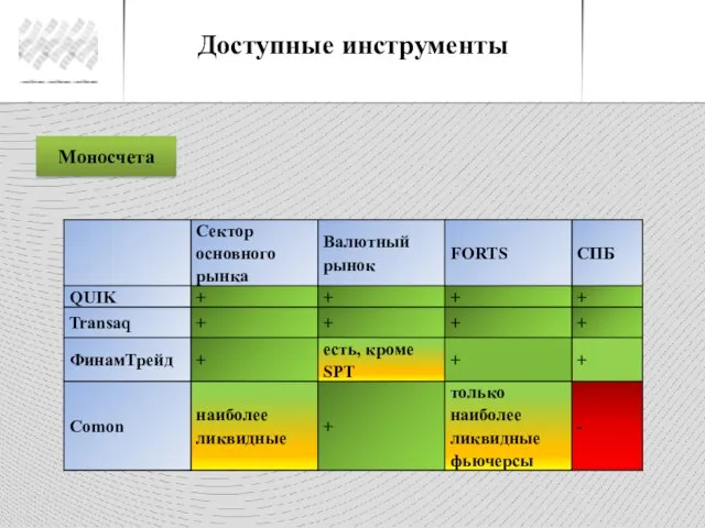 Доступные инструменты Моносчета