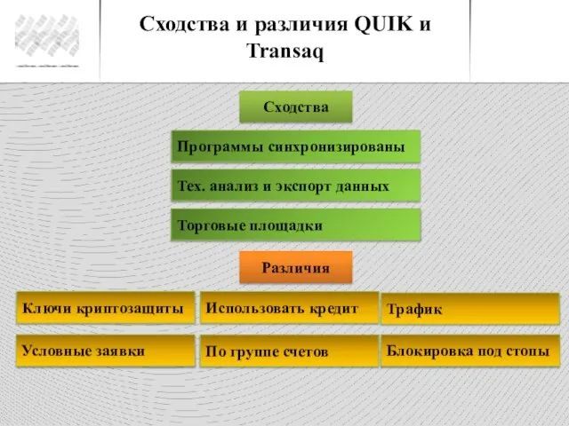 Сходства и различия QUIK и Transaq Сходства Различия Программы синхронизированы Тех. анализ