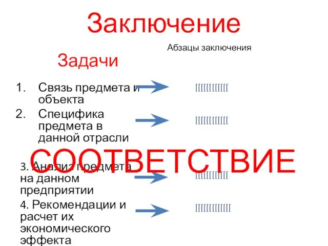 Заключение Связь предмета и объекта Специфика предмета в данной отрасли 3. Анализ