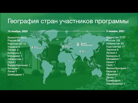 География стран участников программы 5 января, 2021 Казахстан 3723 Россия 102 Узбекистан