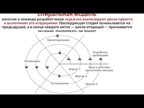 спиральная модель заказчик и команда разработчиков серьёзно анализируют риски проекта и выполняют