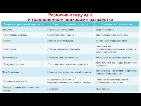 Различия между Agile и традиционным подходом к разработке :