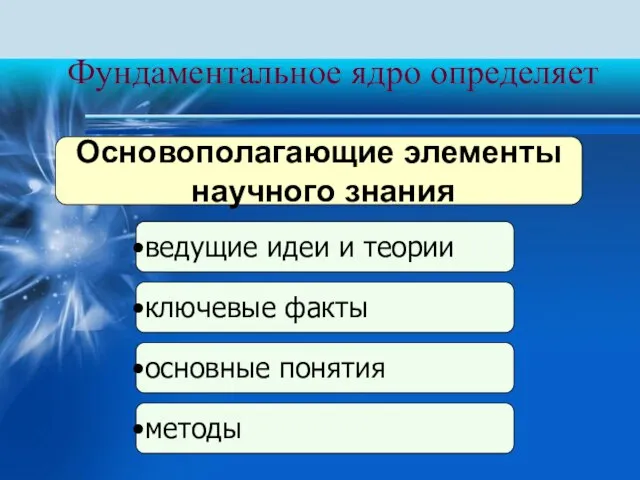 ведущие идеи и теории ключевые факты основные понятия методы Фундаментальное ядро определяет Основополагающие элементы научного знания