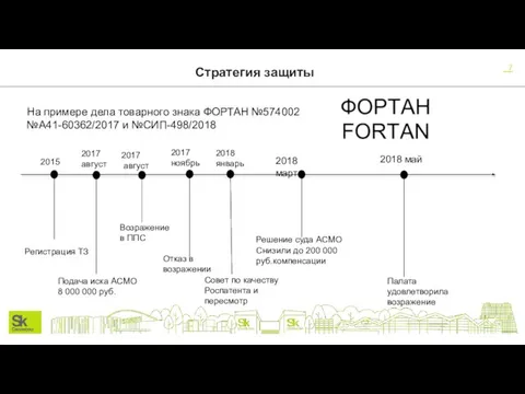 Стратегия защиты На примере дела товарного знака ФОРТАН №574002 №А41-60362/2017 и №СИП-498/2018