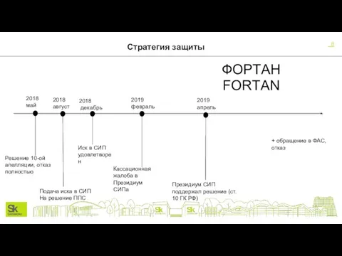 Стратегия защиты Решение 10-ой апелляции, отказ полностью 2018 май 2018 август Подача