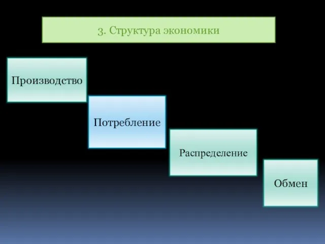 3. Структура экономики