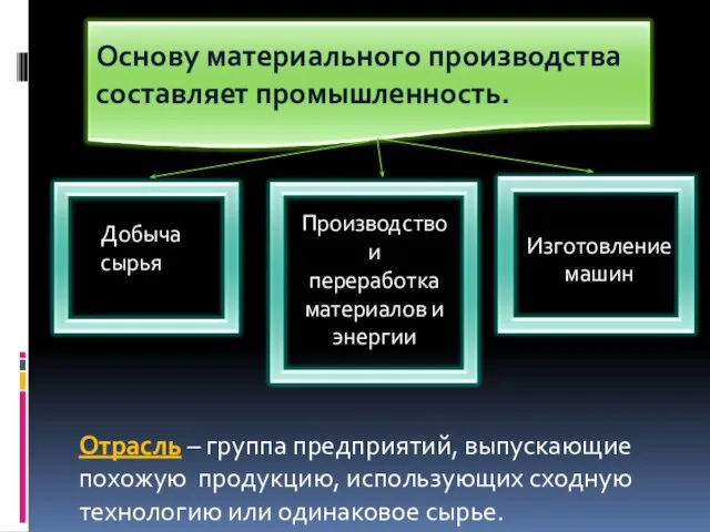 Отрасль – группа предприятий, выпускающие похожую продукцию, использующих сходную технологию или одинаковое