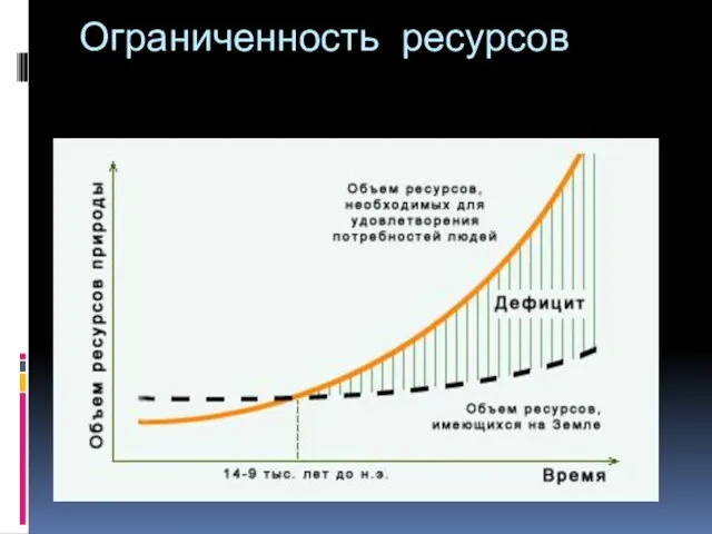 Ограниченность ресурсов