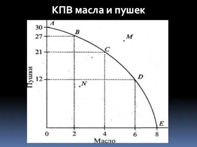 КПВ масла и пушек