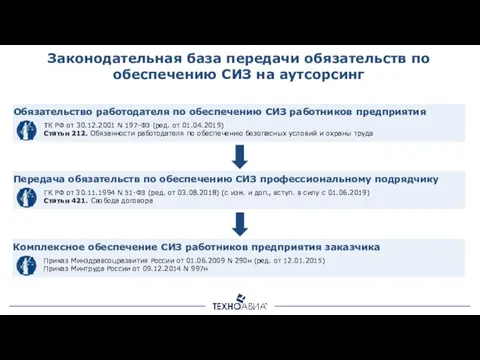 Законодательная база передачи обязательств по обеспечению СИЗ на аутсорсинг