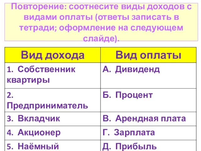 Повторение: соотнесите виды доходов с видами оплаты (ответы записать в тетради; оформление на следующем слайде).