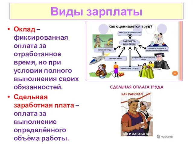 Виды зарплаты Оклад – фиксированная оплата за отработанное время, но при условии