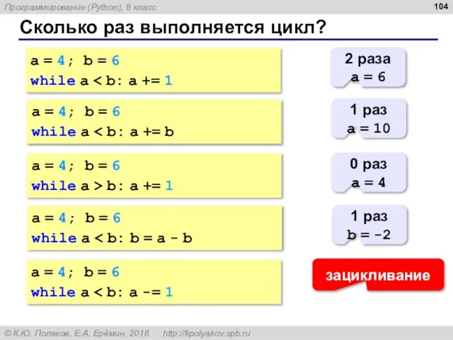 Сколько раз выполняется цикл? a = 4; b = 6 while a