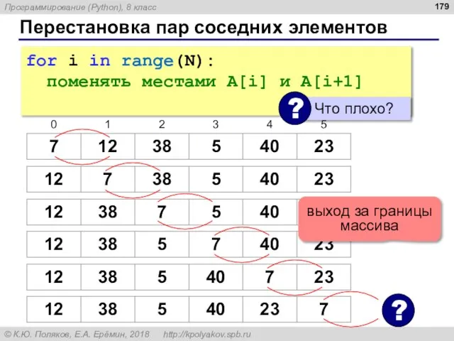 Перестановка пар соседних элементов for i in range(N): поменять местами A[i] и