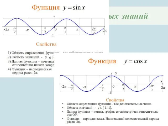 Актуализация опорных знаний