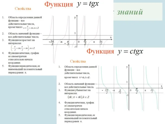 Актуализация опорных знаний