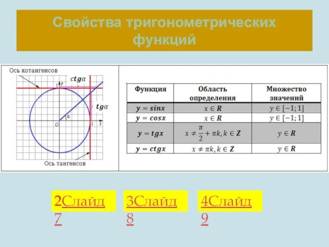 Свойства тригонометрических функций 2Слайд 7 3Слайд 8 4Слайд 9