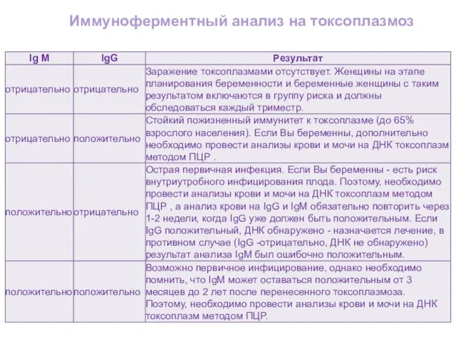 Иммуноферментный анализ на токсоплазмоз