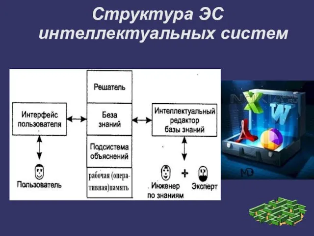 Структура ЭС интеллектуальных систем