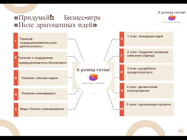 «Придумай!: Бизнес-игра «Поле драгоценных идей» 4 этап: финансовое планирование