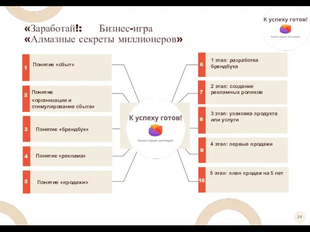 «Заработай!: Бизнес-игра «Алмазные секреты миллионеров» 4 этап: первые продажи