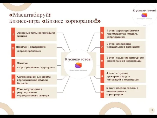 «Масштабируй: Бизнес-игра «Бизнес корпорация!» 4 этап: создание пространства для инноваций в корпорации